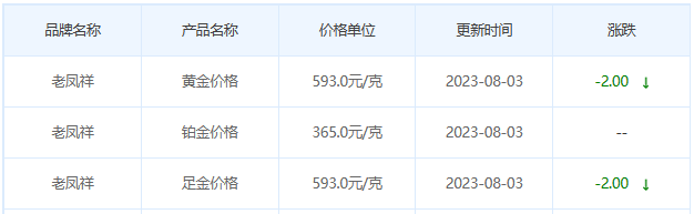 8月3日黄金价格多少?黄金价格今天多少一克?附国内品牌金店价格表-第5张图片-翡翠网 8月3日黄金价格多少?黄金价格今天多少一克?附国内品牌金店价格表-第5张图片-翡翠网