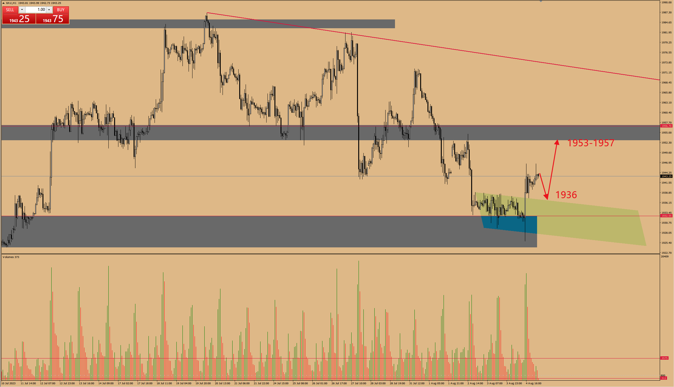 金市大鲤：美国就业市场稳定为何黄金还能走出上涨？原来是涨工资了-第4张图片-翡翠网