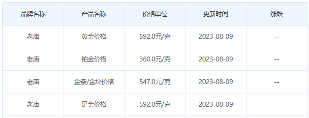 8月9日黄金价格多少?黄金价格今天多少一克?附国内品牌金店价格表-第4张图片-翡翠网 8月9日黄金价格多少?黄金价格今天多少一克?附国内品牌金店价格表-第4张图片-翡翠网