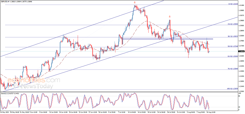 美国两份重要数据来袭、警惕市场波动突然加剧！欧元、英镑、加元和黄金最新交易分析-第2张图片-翡翠网