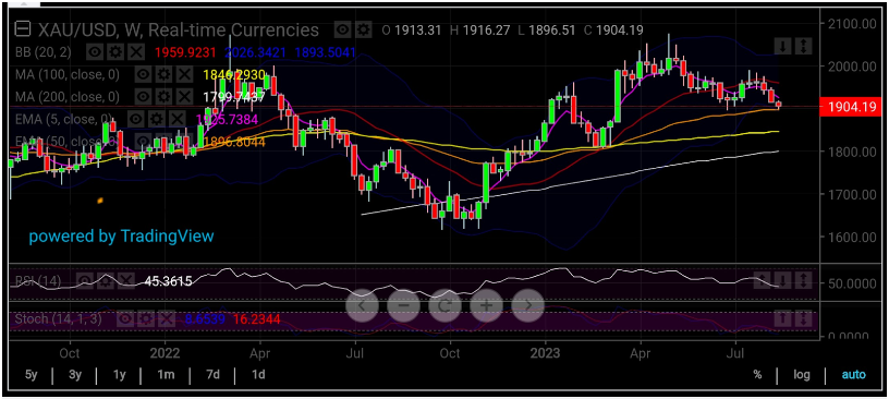 会议纪要意外放鹰！美联储还将加息多次？黄金恐面临下跌35美元风险-第2张图片-翡翠网
