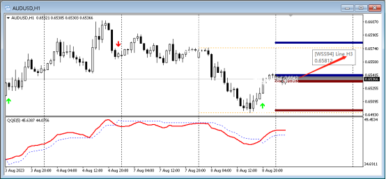 FPG平台:2023年8月9日商品、货币兑技术分析-第3张图片-翡翠网 FPG平台:2023年8月9日商品、货币兑技术分析-第3张图片-翡翠网