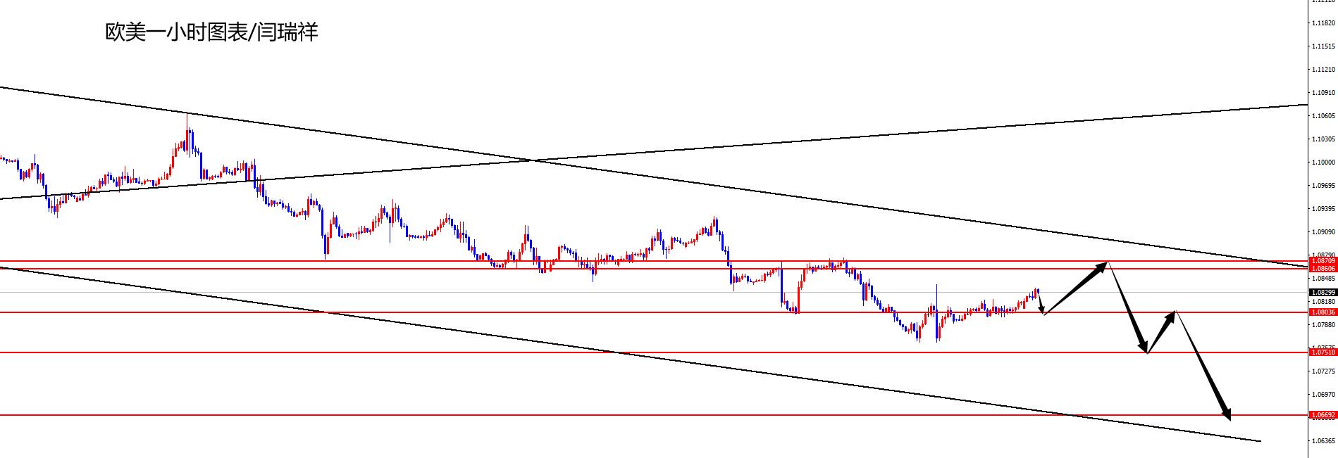闫瑞祥:美指日线支撑再布局,欧美后续关注日线阻力压制-第2张图片-翡翠网 闫瑞祥:美指日线支撑再布局,欧美后续关注日线阻力压制-第2张图片-翡翠网