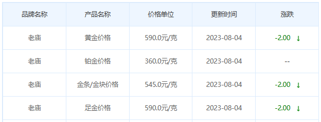 8月4日黄金价格多少?黄金价格今天多少一克?附国内品牌金店价格表-第4张图片-翡翠网 8月4日黄金价格多少?黄金价格今天多少一克?附国内品牌金店价格表-第4张图片-翡翠网