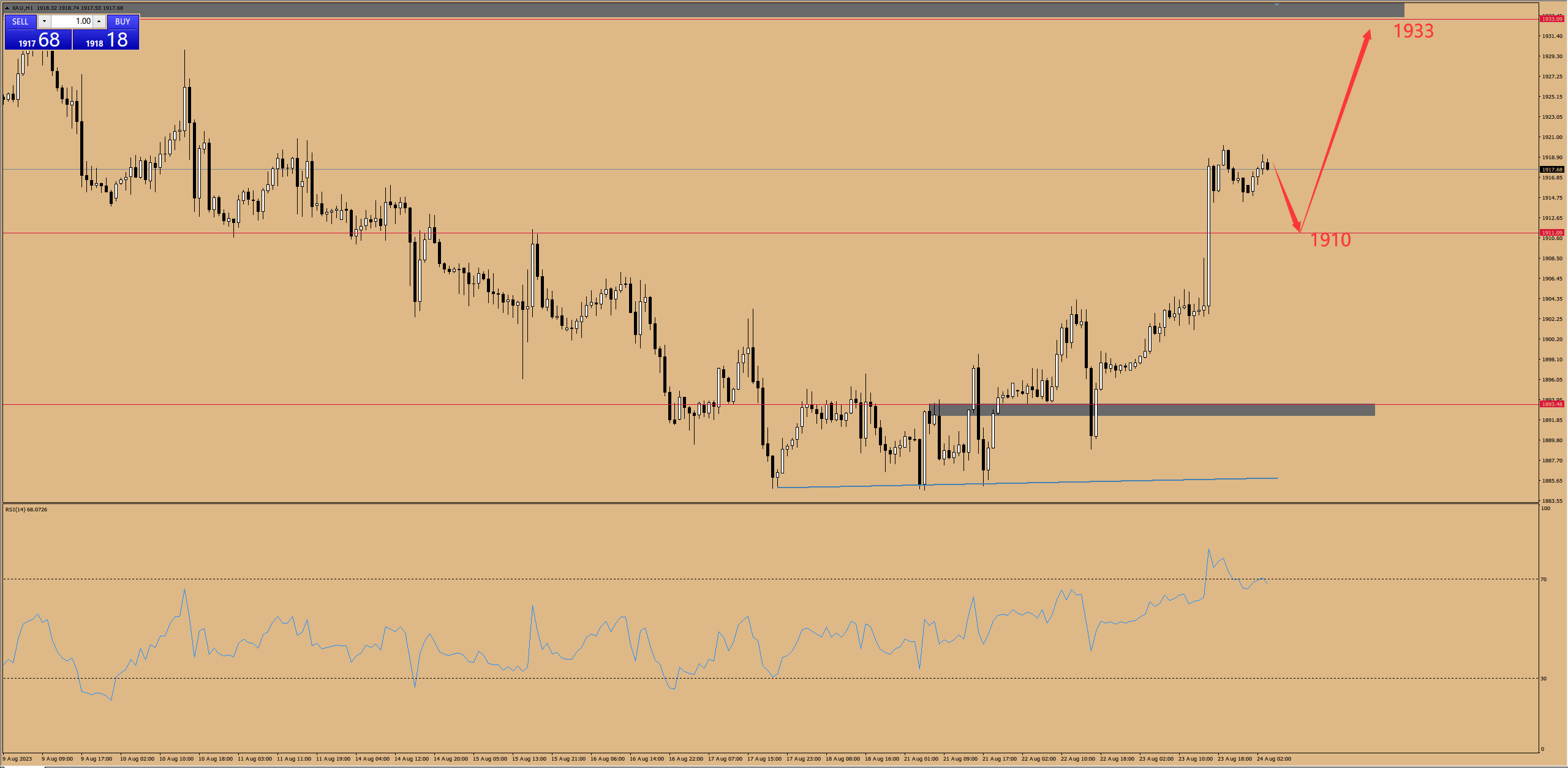 金市大鲤:金价在你不知不觉中上涨,当你回头看发现已经被套-第4张图片-翡翠网 金市大鲤:金价在你不知不觉中上涨,当你回头看发现已经被套-第4张图片-翡翠网