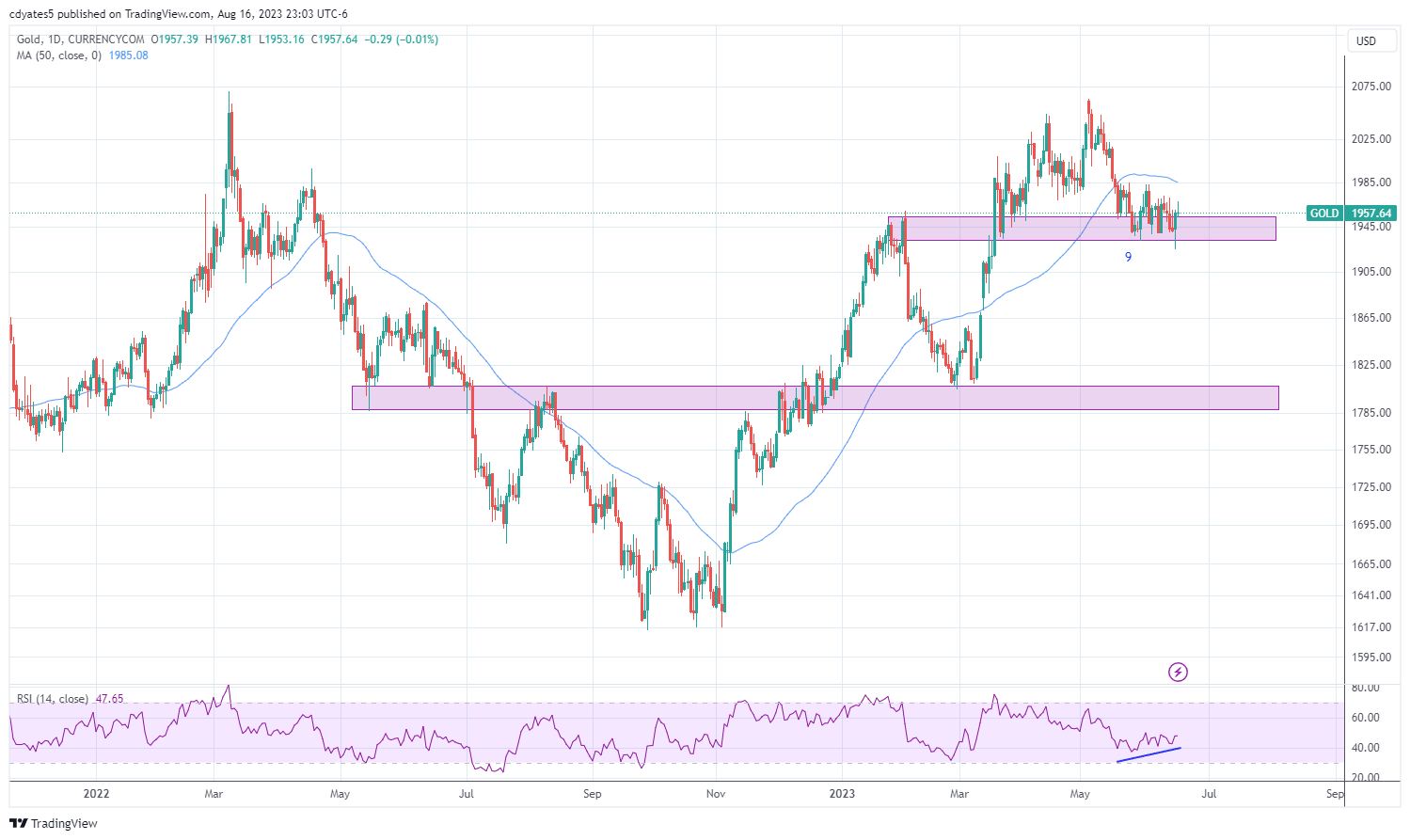 7张图看清黄金处境！大牛市正在招手？分析师：多头还要再耐心等待一段时间-第7张图片-翡翠网