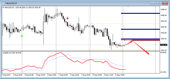 FPG平台:2023年8月9日商品、货币兑技术分析-第1张图片-翡翠网 FPG平台:2023年8月9日商品、货币兑技术分析-第1张图片-翡翠网