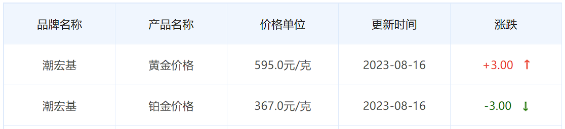 8月16日黄金价格多少?黄金价格今天多少一克?附国内品牌金店价格表-第7张图片-翡翠网 8月16日黄金价格多少?黄金价格今天多少一克?附国内品牌金店价格表-第7张图片-翡翠网