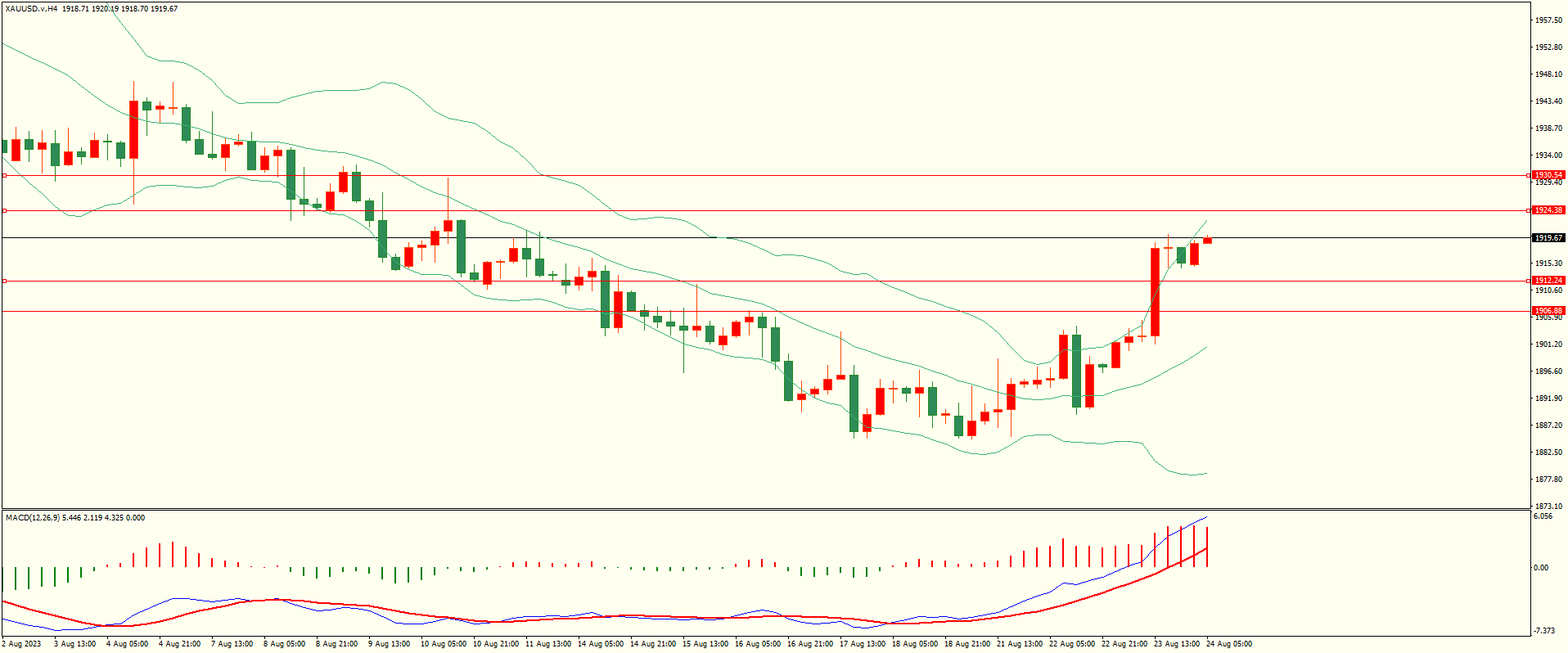 栾雪 利好因素推动 黄金延续反弹-第4张图片-翡翠网