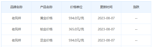 8月7日黄金价格多少?黄金价格今天多少一克?附国内品牌金店价格表-第5张图片-翡翠网 8月7日黄金价格多少?黄金价格今天多少一克?附国内品牌金店价格表-第5张图片-翡翠网