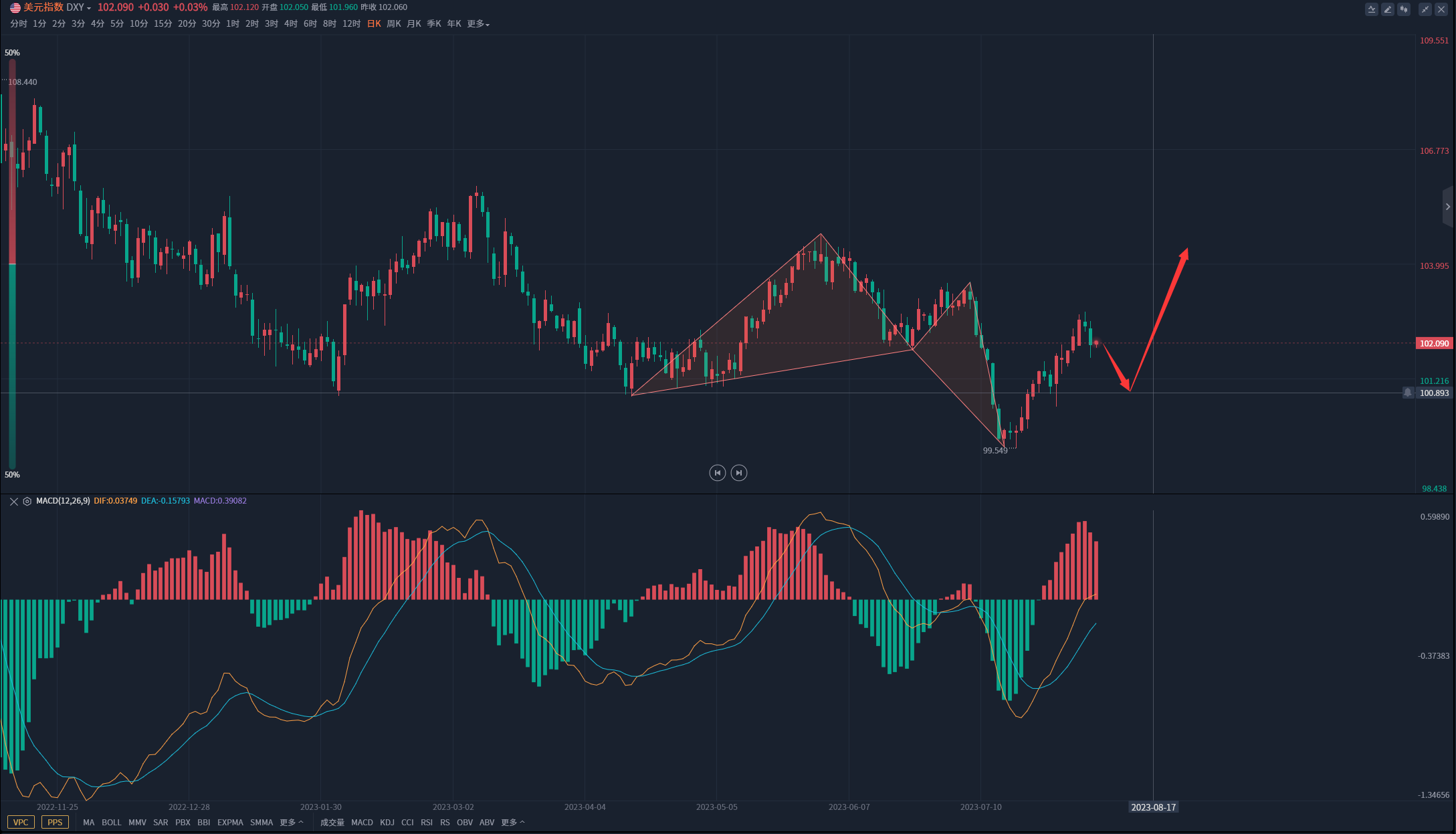 金市大鲤：美国就业市场稳定为何黄金还能走出上涨？原来是涨工资了-第3张图片-翡翠网