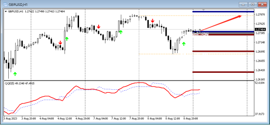 FPG平台:2023年8月9日商品、货币兑技术分析-第5张图片-翡翠网 FPG平台:2023年8月9日商品、货币兑技术分析-第5张图片-翡翠网