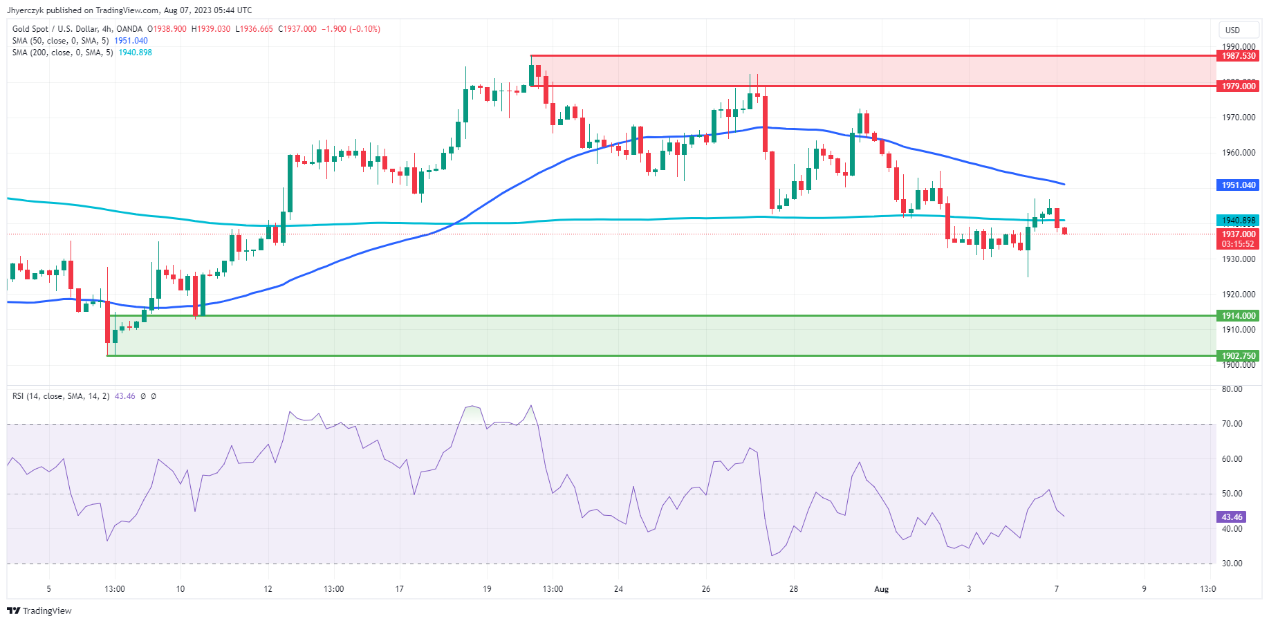 “神秘买家”大量囤积黄金！中国央行上半年买买买 FXEmpire：金价1937看跌未超卖-第1张图片-翡翠网