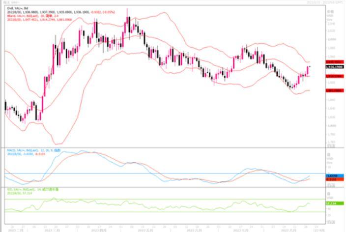 黄金市场分析：若继续下行，200日均线将是多头最后守护线-第1张图片-翡翠网