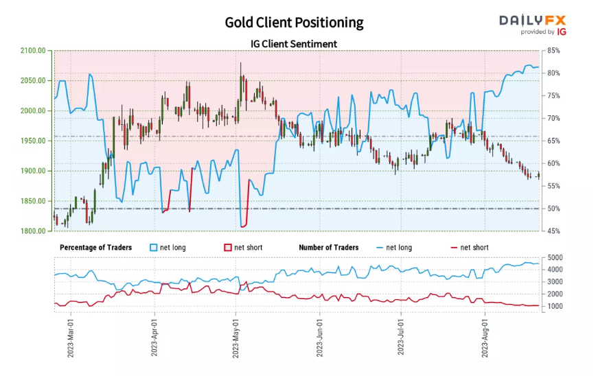 黄金获得关键支撑！ 美债收益率维持15年高点附近 分析师：散户集体看多意味着要大跌-第1张图片-翡翠网