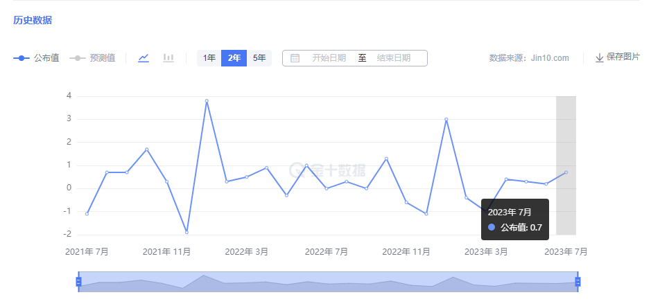 金市大鲤：美国制造业数据复苏，费城联储制造业指数预期利多美元利空黄金-第2张图片-翡翠网