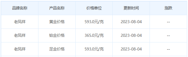 8月4日黄金价格多少?黄金价格今天多少一克?附国内品牌金店价格表-第5张图片-翡翠网 8月4日黄金价格多少?黄金价格今天多少一克?附国内品牌金店价格表-第5张图片-翡翠网