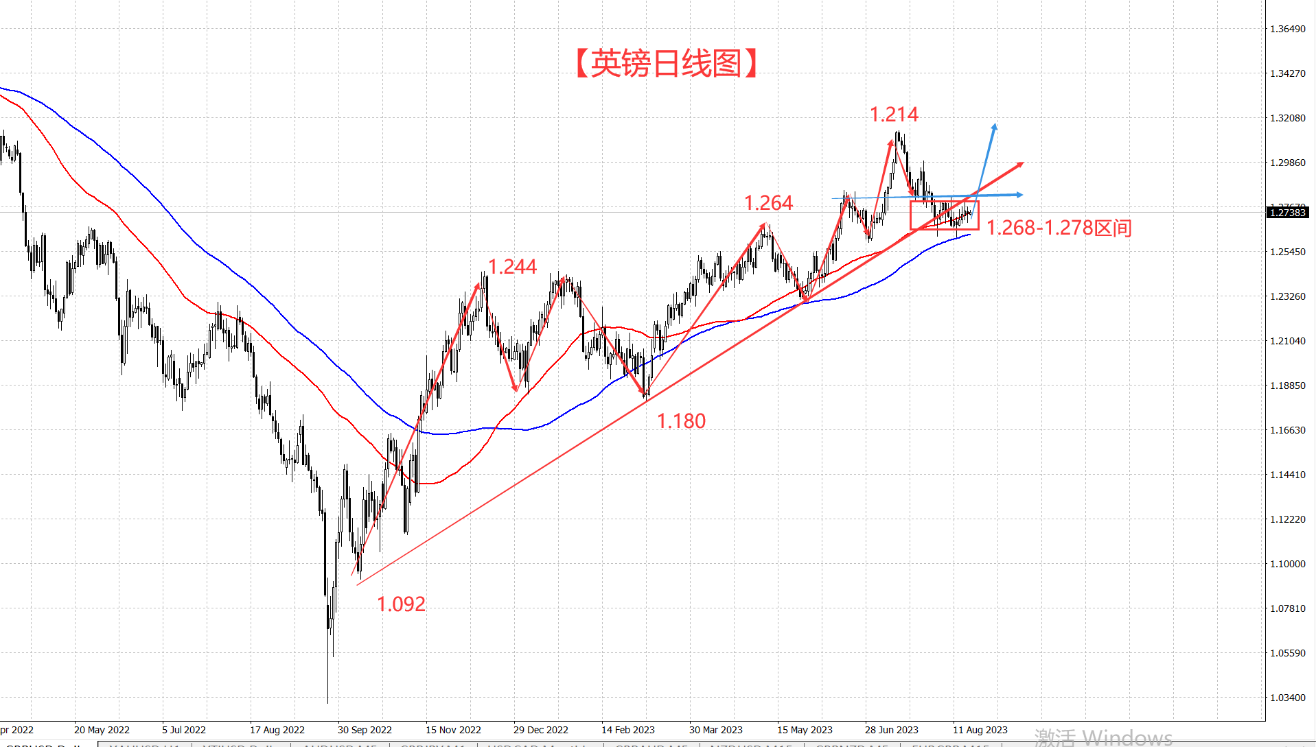 杰克逊霍尔全球央行年会来袭 汇市又将作何表现呢？-第1张图片-翡翠网