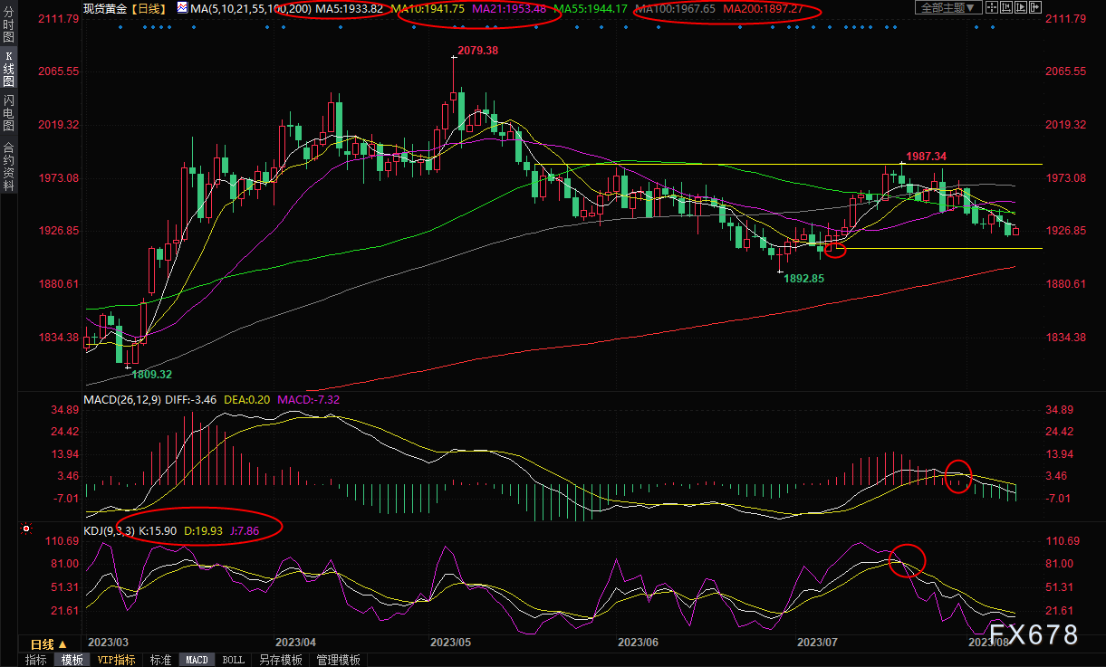 现货黄金交易策略：金价受避险买盘支撑，CPI数据前或维持震荡-第1张图片-翡翠网