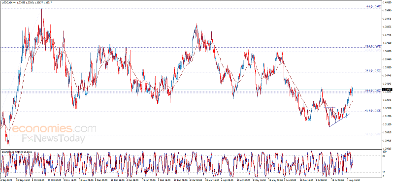 小心市场波动突袭！美联储“老鹰”又将登场 欧元、英镑、加元和黄金最新交易分析-第3张图片-翡翠网