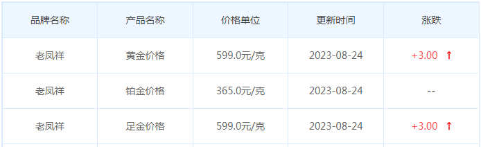 8月24日黄金价格多少?黄金价格今天多少一克?附国内品牌金店价格表-第5张图片-翡翠网 8月24日黄金价格多少?黄金价格今天多少一克?附国内品牌金店价格表-第5张图片-翡翠网