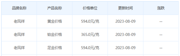 8月9日黄金价格多少?黄金价格今天多少一克?附国内品牌金店价格表-第5张图片-翡翠网 8月9日黄金价格多少?黄金价格今天多少一克?附国内品牌金店价格表-第5张图片-翡翠网