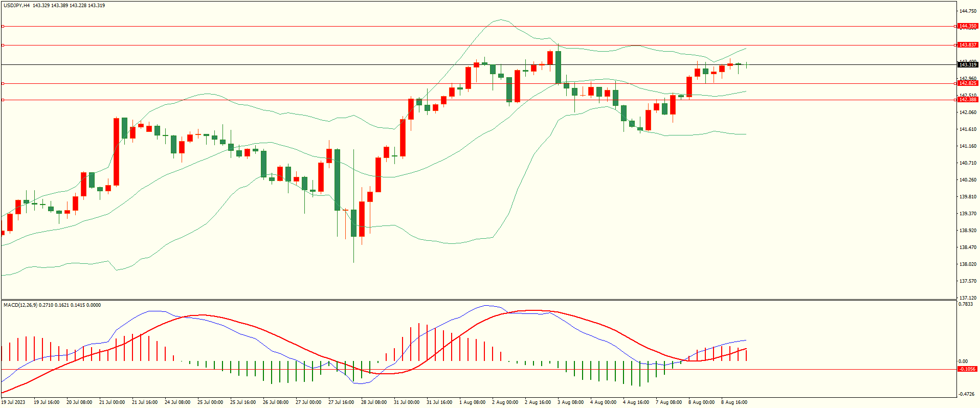 栾雪 下方支撑保持 欧元后市面临考验-第3张图片-翡翠网 栾雪 下方支撑保持 欧元后市面临考验-第3张图片-翡翠网