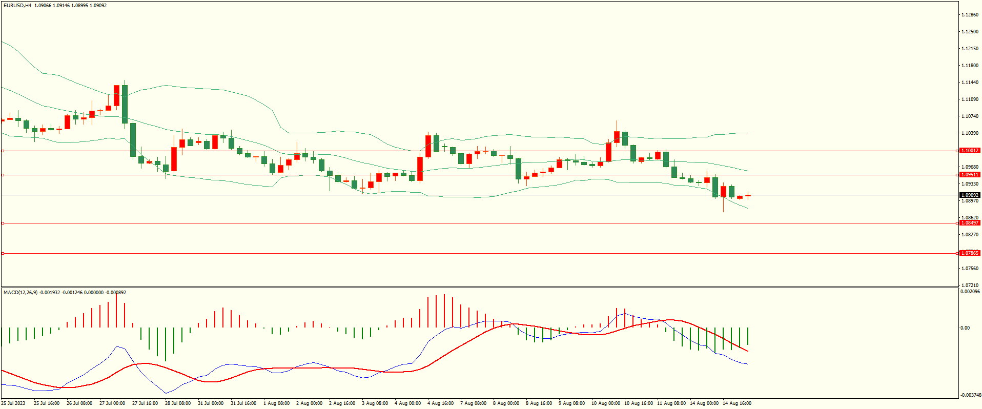 栾雪 上方阻力保持 非美承压下行-第1张图片-翡翠网 栾雪 上方阻力保持 非美承压下行-第1张图片-翡翠网