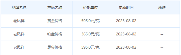 8月2日黄金价格多少?黄金价格今天多少一克?附国内品牌金店价格表-第5张图片-翡翠网 8月2日黄金价格多少?黄金价格今天多少一克?附国内品牌金店价格表-第5张图片-翡翠网