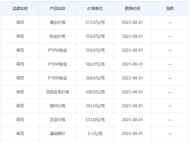 7月31日黄金价格多少?黄金价格今天多少一克?附国内品牌金店价格表-第6张图片-翡翠网 7月31日黄金价格多少?黄金价格今天多少一克?附国内品牌金店价格表-第6张图片-翡翠网