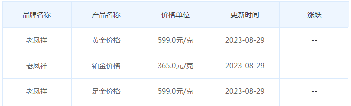 8月29日黄金价格多少?黄金价格今天多少一克?附国内品牌金店价格表-第5张图片-翡翠网 8月29日黄金价格多少?黄金价格今天多少一克?附国内品牌金店价格表-第5张图片-翡翠网
