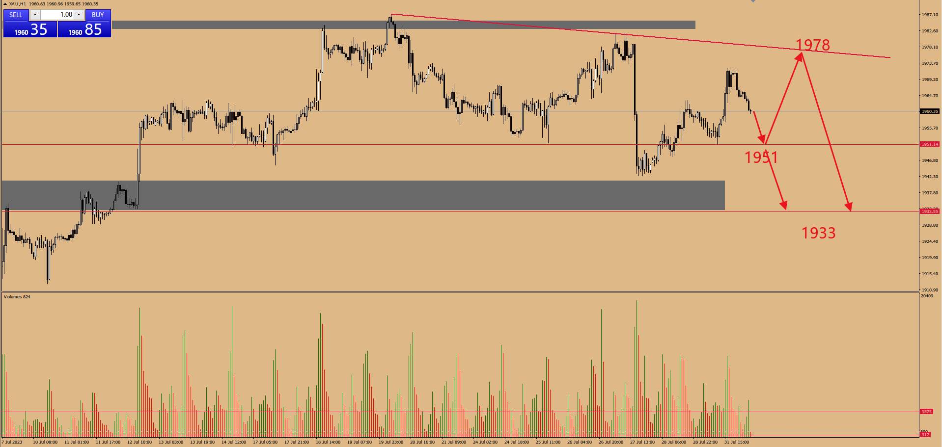 金市大鲤:非农数据前闲聊一下市场环境问题,金价依旧看区间震荡-第4张图片-翡翠网 金市大鲤:非农数据前闲聊一下市场环境问题,金价依旧看区间震荡-第4张图片-翡翠网