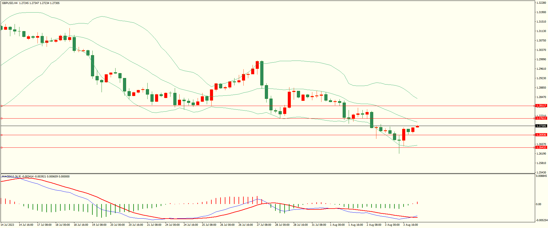栾雪 支撑保持 黄金窄幅震荡-第2张图片-翡翠网 栾雪 支撑保持 黄金窄幅震荡-第2张图片-翡翠网
