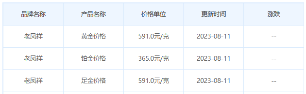 8月11日黄金价格多少?黄金价格今天多少一克?附国内品牌金店价格表-第5张图片-翡翠网 8月11日黄金价格多少?黄金价格今天多少一克?附国内品牌金店价格表-第5张图片-翡翠网