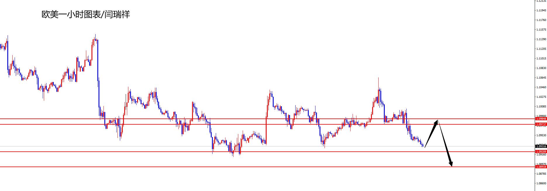 闫瑞祥：美指102.60之上多，欧美0970区域压制-第2张图片-翡翠网