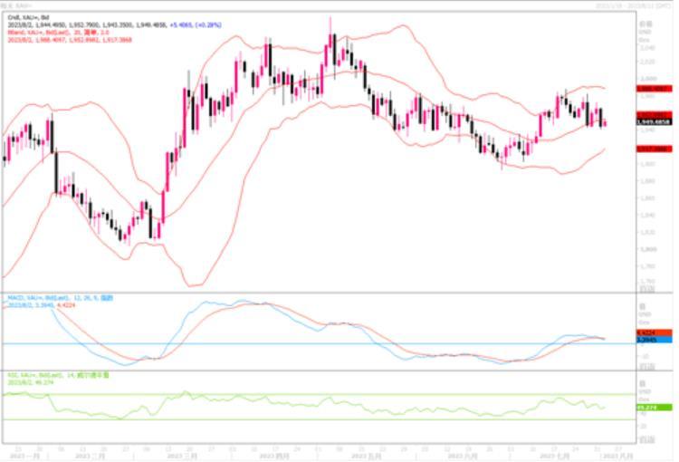 黄金市场分析：突破1985或跌至1935-1950下方，或才能显现一波明显的走势趋向-第1张图片-翡翠网