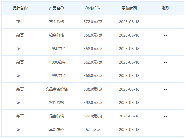 8月18日黄金价格多少?黄金价格今天多少一克?附国内品牌金店价格表-第6张图片-翡翠网 8月18日黄金价格多少?黄金价格今天多少一克?附国内品牌金店价格表-第6张图片-翡翠网