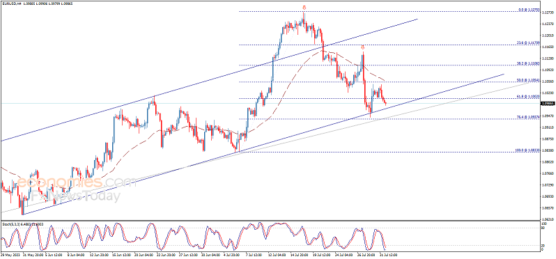 警惕市场大行情突袭！美国PMI与重量级就业数据驾到 欧元、英镑、加元和黄金最新交易分析-第1张图片-翡翠网
