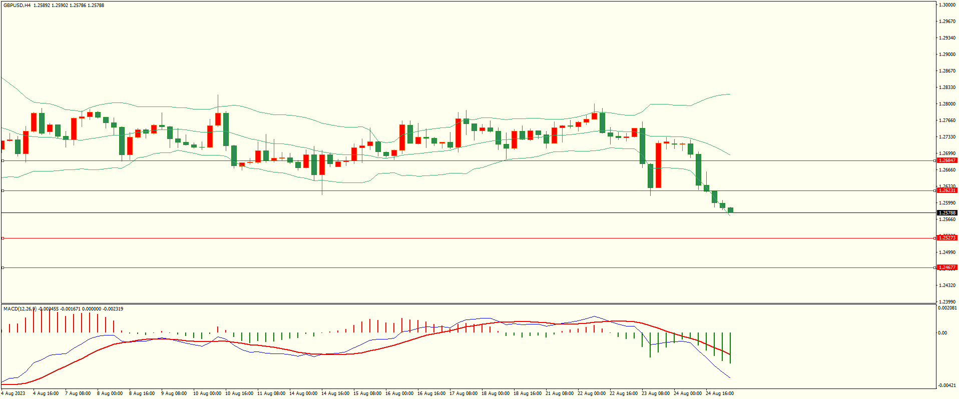 栾雪 空头依旧 欧元引领非美延续走低-第2张图片-翡翠网 栾雪 空头依旧 欧元引领非美延续走低-第2张图片-翡翠网