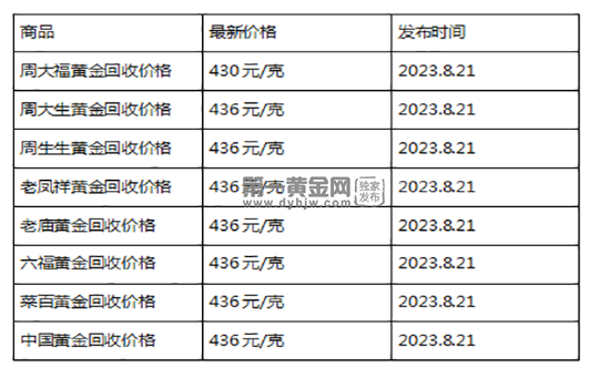 现在黄金回收价格多少钱一克?(2023年8月21日)-第1张图片-翡翠网 现在黄金回收价格多少钱一克?(2023年8月21日)-第1张图片-翡翠网