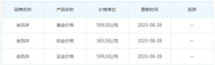 8月28日黄金价格多少?黄金价格今天多少一克?附国内品牌金店价格表-第5张图片-翡翠网 8月28日黄金价格多少?黄金价格今天多少一克?附国内品牌金店价格表-第5张图片-翡翠网