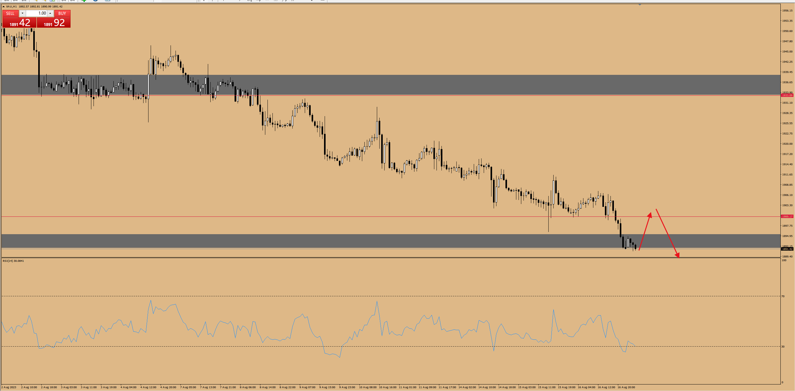 金市大鲤：美国制造业数据复苏，费城联储制造业指数预期利多美元利空黄金-第6张图片-翡翠网