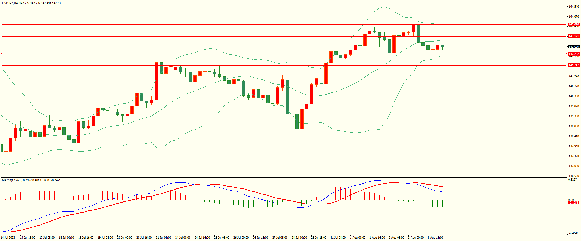 栾雪 支撑保持 黄金窄幅震荡-第3张图片-翡翠网 栾雪 支撑保持 黄金窄幅震荡-第3张图片-翡翠网