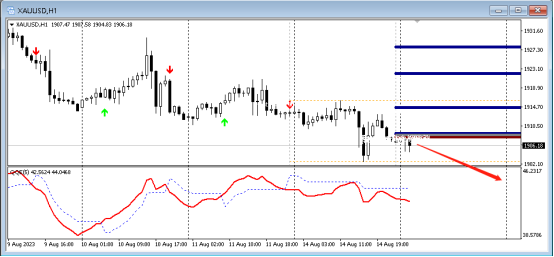 FPG平台：2023年8月15日商品以及外汇技术分析-第1张图片-翡翠网