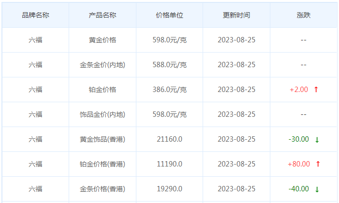 8月25日黄金价格多少?黄金价格今天多少一克?附国内品牌金店价格表-第9张图片-翡翠网 8月25日黄金价格多少?黄金价格今天多少一克?附国内品牌金店价格表-第9张图片-翡翠网