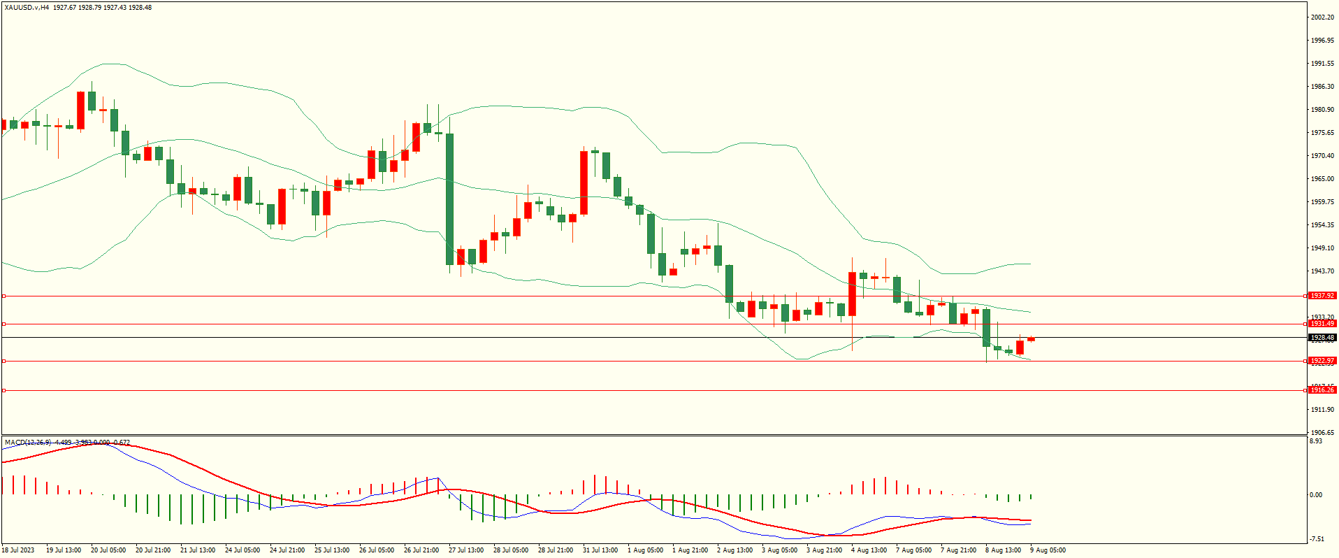 栾雪 下方支撑保持 欧元后市面临考验-第4张图片-翡翠网 栾雪 下方支撑保持 欧元后市面临考验-第4张图片-翡翠网