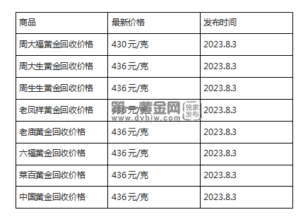 现在黄金回收价格多少钱一克?(2023年8月3日)-第1张图片-翡翠网 现在黄金回收价格多少钱一克?(2023年8月3日)-第1张图片-翡翠网
