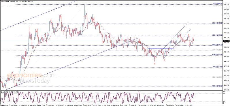 警惕市场大行情突袭！美国PMI与重量级就业数据驾到 欧元、英镑、加元和黄金最新交易分析-第4张图片-翡翠网