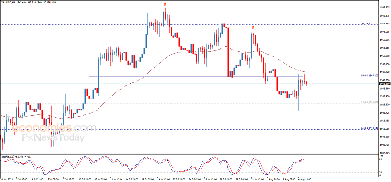 小心市场波动突袭！美联储“老鹰”又将登场 欧元、英镑、加元和黄金最新交易分析-第4张图片-翡翠网