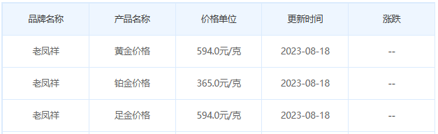 8月18日黄金价格多少?黄金价格今天多少一克?附国内品牌金店价格表-第5张图片-翡翠网 8月18日黄金价格多少?黄金价格今天多少一克?附国内品牌金店价格表-第5张图片-翡翠网